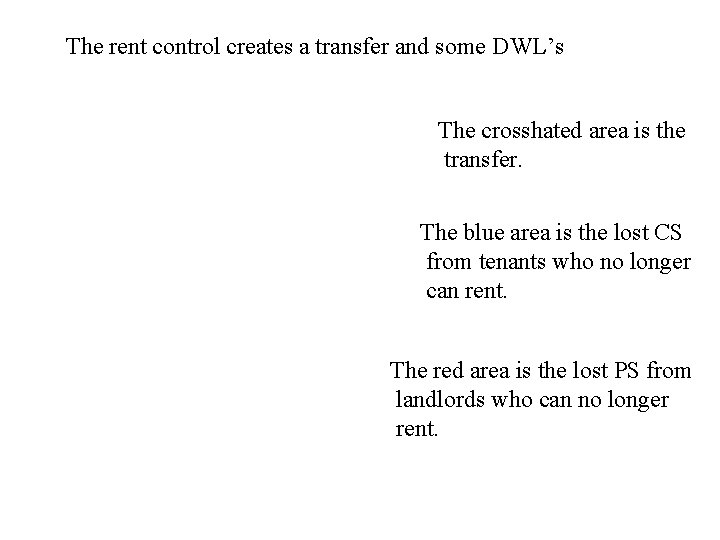 The rent control creates a transfer and some DWL’s The crosshated area is the