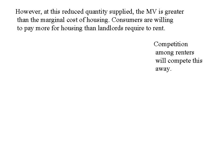 However, at this reduced quantity supplied, the MV is greater than the marginal cost