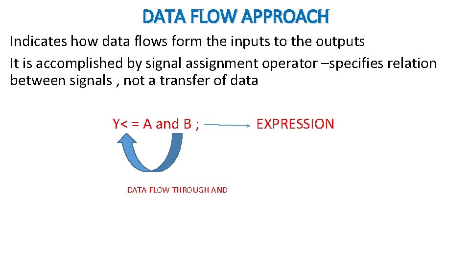 DATA FLOW APPROACH Indicates how data flows form the inputs to the outputs It