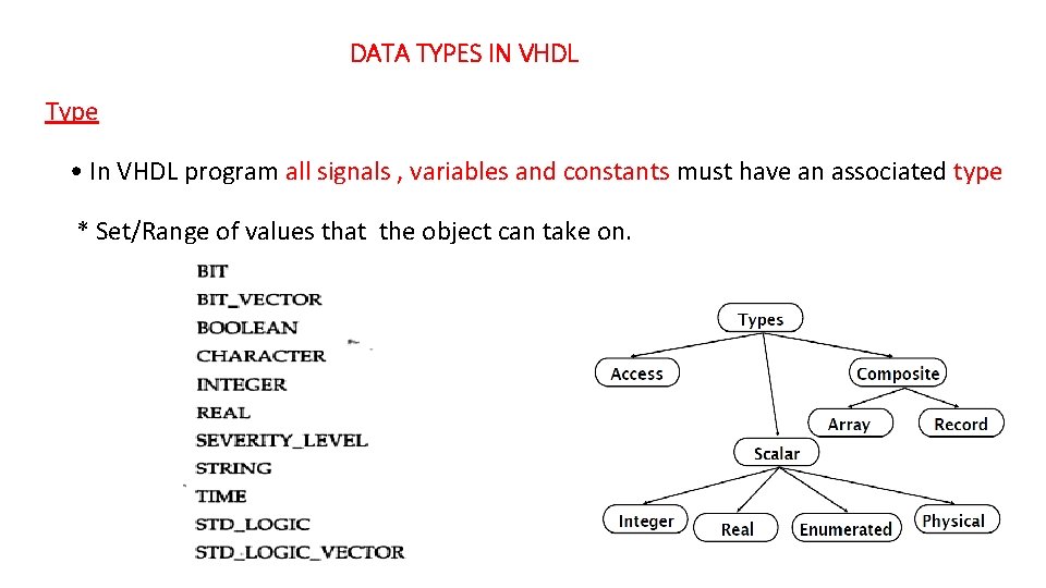 DATA TYPES IN VHDL Type • In VHDL program all signals , variables and