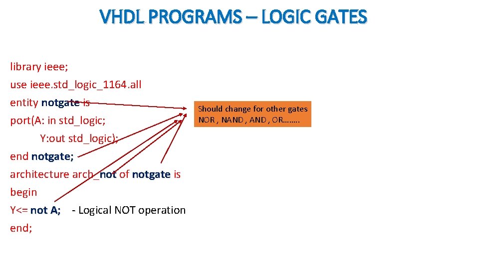 VHDL PROGRAMS – LOGIC GATES library ieee; use ieee. std_logic_1164. all entity notgate is