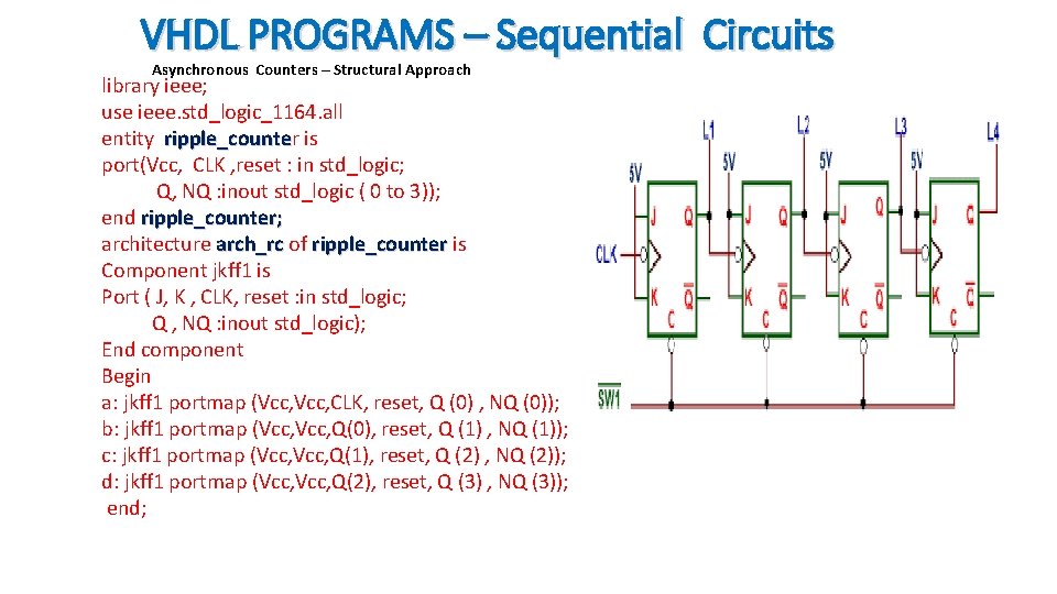 VHDL PROGRAMS – Sequential Circuits Asynchronous Counters – Structural Approach library ieee; use ieee.