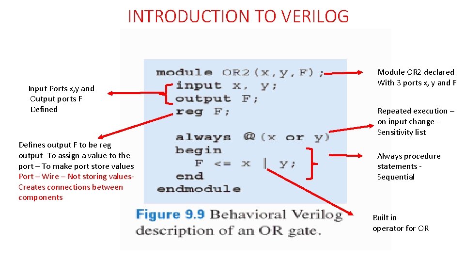 INTRODUCTION TO VERILOG Input Ports x, y and Output ports F Defined Defines output