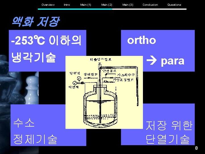 Overview Intro Main (1) Main (2) Main (3) Conclusion Questions 액화 저장 -253℃ 이하의