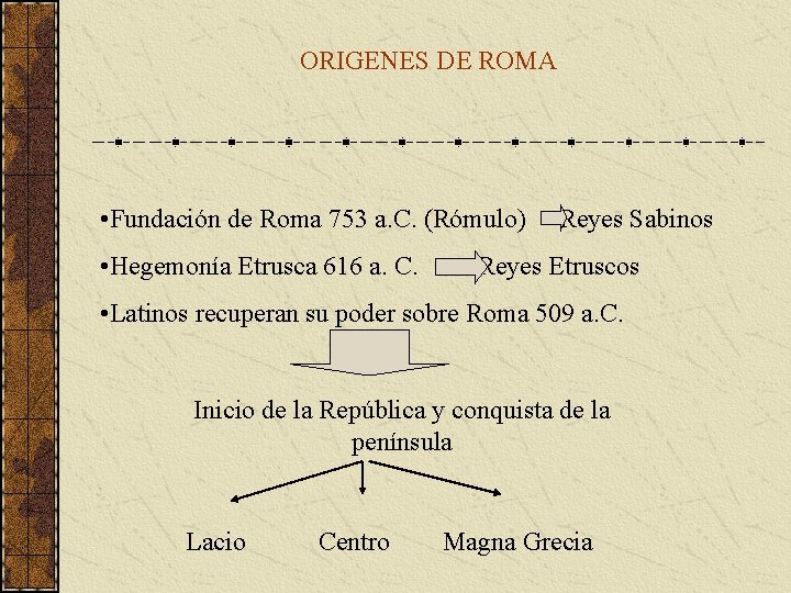 ORIGENES DE ROMA • Fundación de Roma 753 a. C. (Rómulo) Reyes Sabinos •