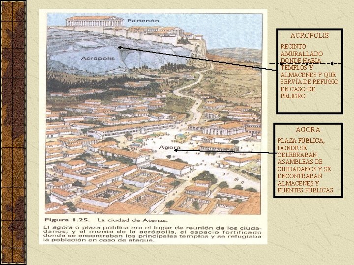 ACROPOLIS RECINTO AMURALLADO DONDE HABIA TEMPLOS Y ALMACENES Y QUE SERVÍA DE REFUGIO EN