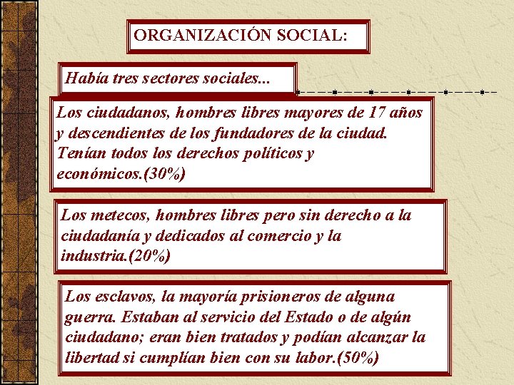 ORGANIZACIÓN SOCIAL: Había tres sectores sociales. . . Los ciudadanos, hombres libres mayores de