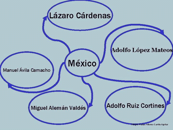 Lázaro Cárdenas Adolfo López Mateos Manuel Ávila Camacho México Miguel Alemán Valdés Adolfo Ruiz