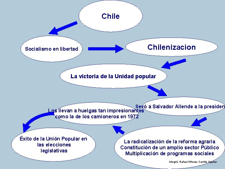 Chile Socialismo en libertad Chilenizacion La victoria de la Unidad popular llevò a Salvador