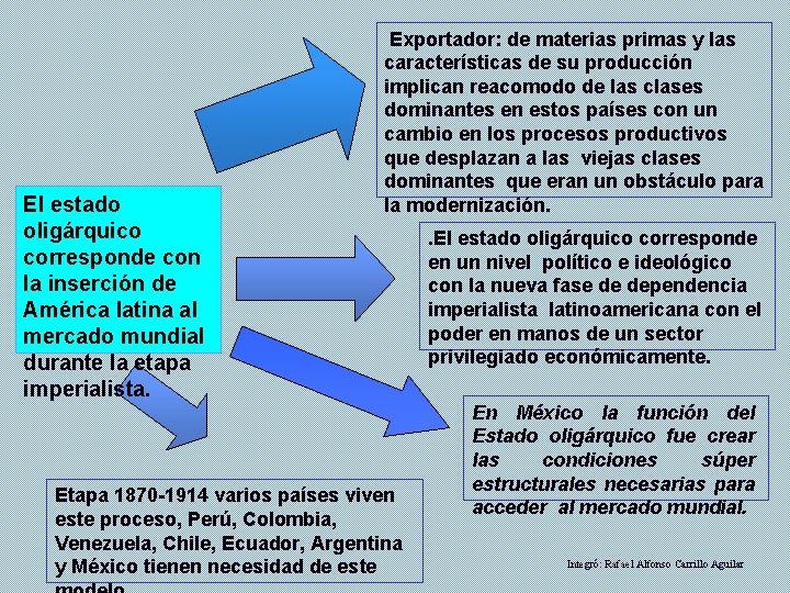 El estado oligárquico corresponde con la inserción de América latina al mercado mundial durante