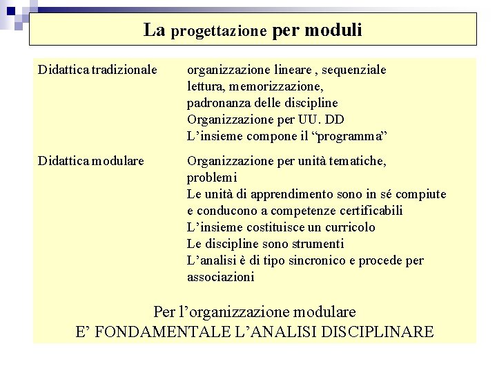 La progettazione per moduli Didattica tradizionale organizzazione lineare , sequenziale lettura, memorizzazione, padronanza delle