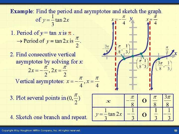 Example: Find the period and asymptotes and sketch the graph y of 1. Period