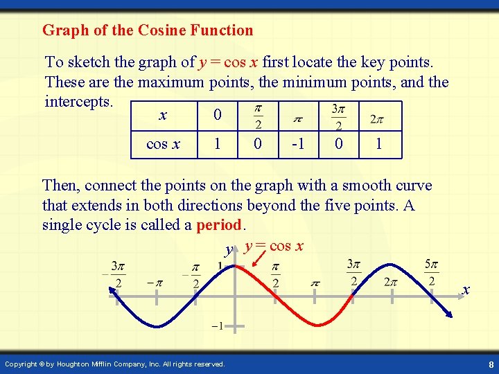 Graph of the Cosine Function To sketch the graph of y = cos x