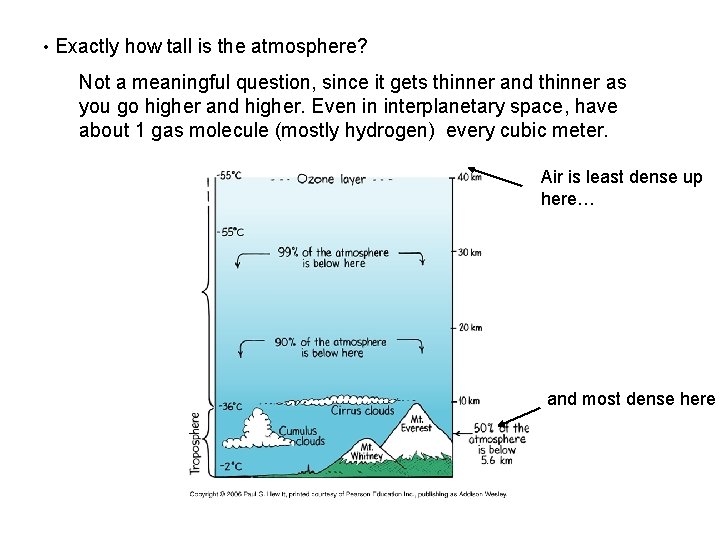  • Exactly how tall is the atmosphere? Not a meaningful question, since it