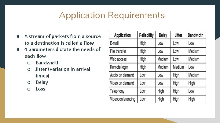 Application Requirements ● A stream of packets from a source to a destination is