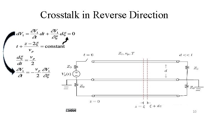 Crosstalk in Reverse Direction 10 