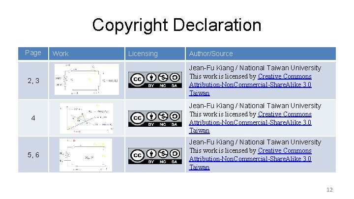 Copyright Declaration Page Work Licensing Author/Source 2, 3 Jean-Fu Kiang / National Taiwan University