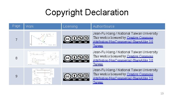 Copyright Declaration Page Work Licensing Author/Source 7 Jean-Fu Kiang / National Taiwan University This