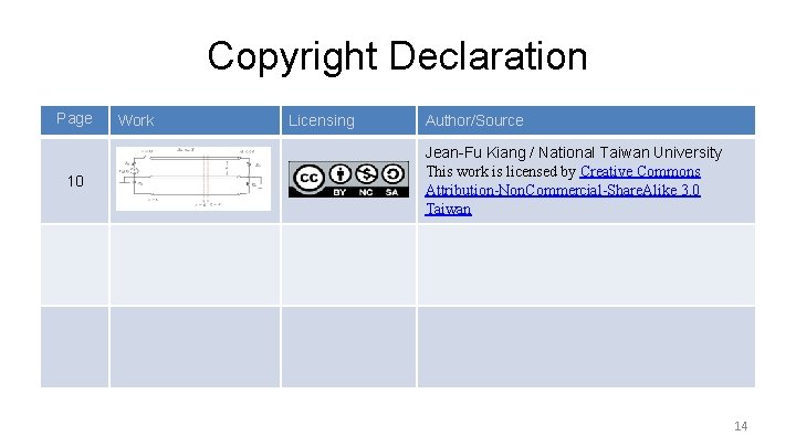 Copyright Declaration Page 10 Work Licensing Author/Source Jean-Fu Kiang / National Taiwan University This