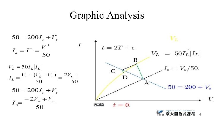 Graphic Analysis 4 