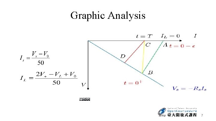 Graphic Analysis 7 