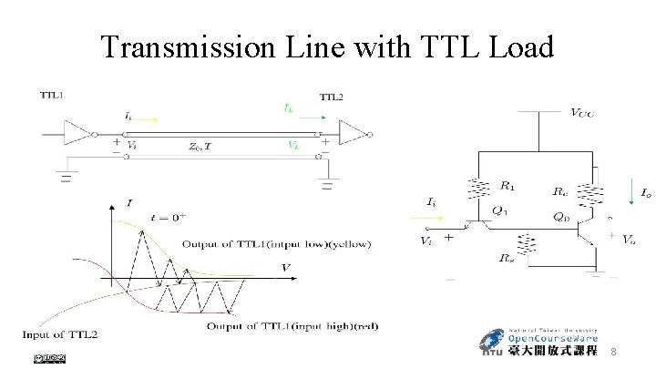 Transmission Line with TTL Load 8 