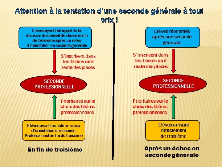 Attention à la tentation d’une seconde générale à tout prix ! Attention à la tentation d’une seconde générale à tout prix !