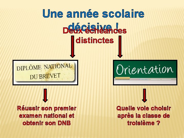 Une année scolaire décisive ! Deux échéances distinctes Réussir son premier examen national et Une année scolaire décisive ! Deux échéances distinctes Réussir son premier examen national et