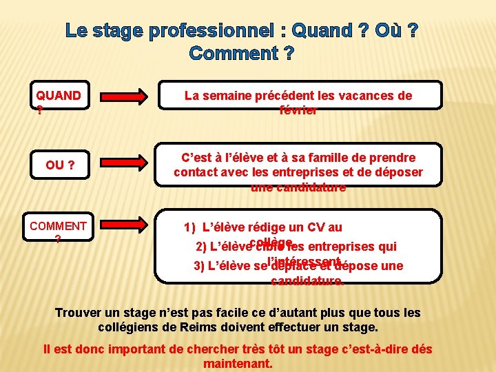 Le stage professionnel : Quand ? Où ? Comment ? QUAND ? OU ? Le stage professionnel : Quand ? Où ? Comment ? QUAND ? OU ?