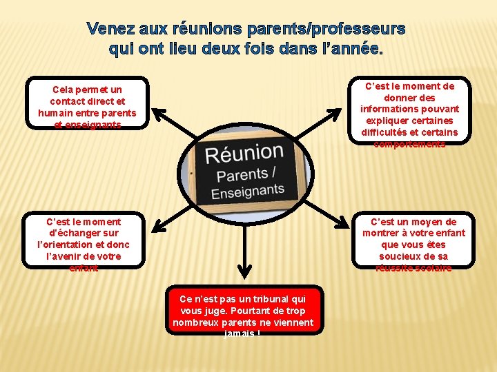 Venez aux réunions parents/professeurs qui ont lieu deux fois dans l’année. Cela permet un Venez aux réunions parents/professeurs qui ont lieu deux fois dans l’année. Cela permet un
