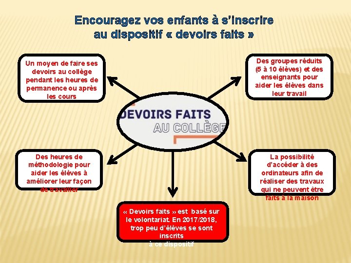 Encouragez vos enfants à s’inscrire au dispositif « devoirs faits » Des groupes réduits Encouragez vos enfants à s’inscrire au dispositif « devoirs faits » Des groupes réduits