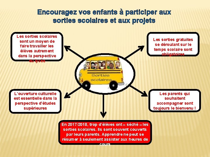 Encouragez vos enfants à participer aux sorties scolaires et aux projets Les sorties scolaires Encouragez vos enfants à participer aux sorties scolaires et aux projets Les sorties scolaires