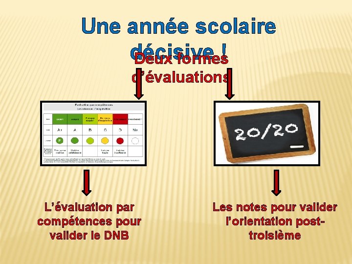 Une année scolaire décisive ! Deux formes d’évaluations L’évaluation par compétences pour valider le Une année scolaire décisive ! Deux formes d’évaluations L’évaluation par compétences pour valider le