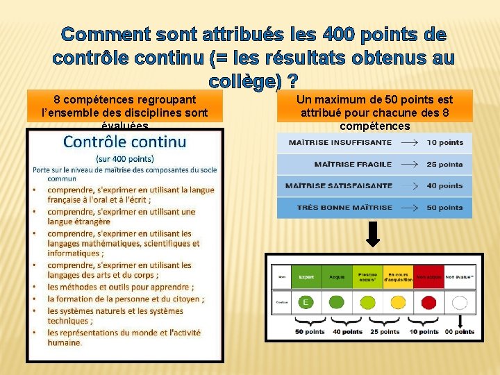 Comment sont attribués les 400 points de contrôle continu (= les résultats obtenus au Comment sont attribués les 400 points de contrôle continu (= les résultats obtenus au