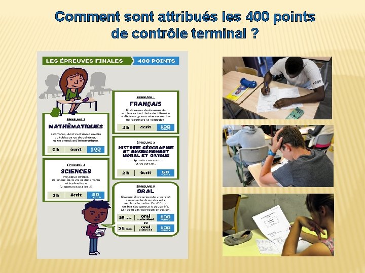 Comment sont attribués les 400 points de contrôle terminal ? Comment sont attribués les 400 points de contrôle terminal ?