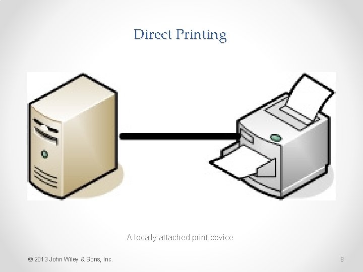 Direct Printing A locally attached print device © 2013 John Wiley & Sons, Inc.