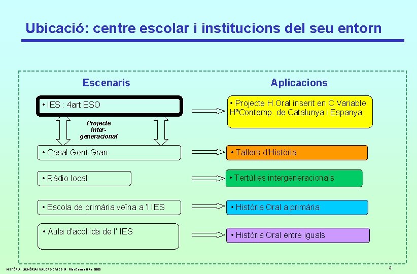 Ubicació: centre escolar i institucions del seu entorn Escenaris • IES : 4 art