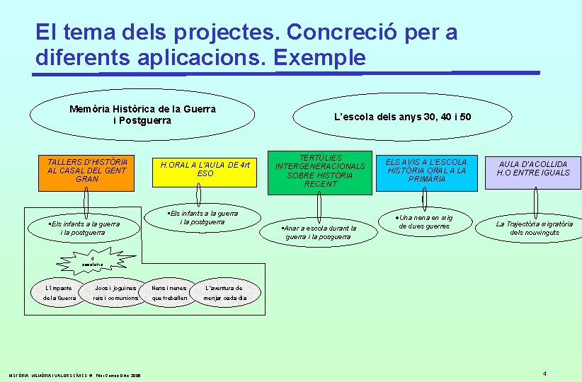 El tema dels projectes. Concreció per a diferents aplicacions. Exemple Memòria Històrica de la