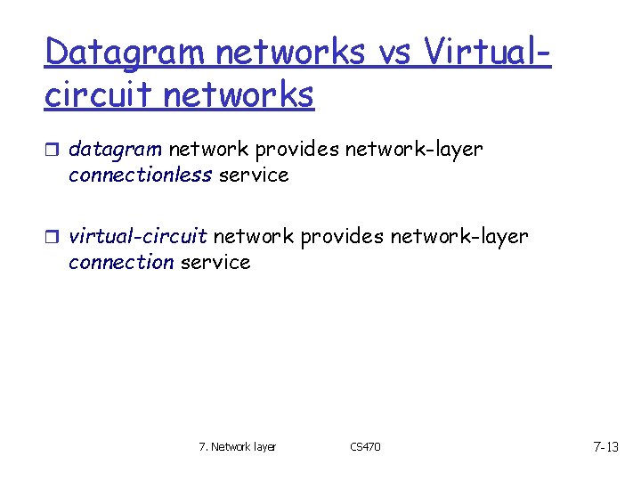 Datagram networks vs Virtualcircuit networks r datagram network provides network-layer connectionless service r virtual-circuit Datagram networks vs Virtualcircuit networks r datagram network provides network-layer connectionless service r virtual-circuit