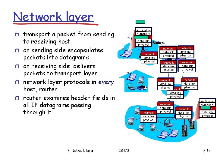 Network layer application transport network data link physical r transport a packet from sending Network layer application transport network data link physical r transport a packet from sending