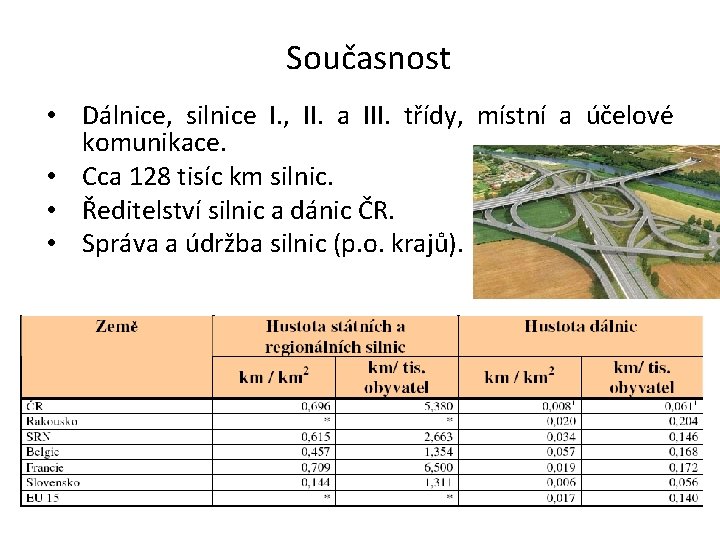 Současnost • Dálnice, silnice I. , II. a III. třídy, místní a účelové komunikace.