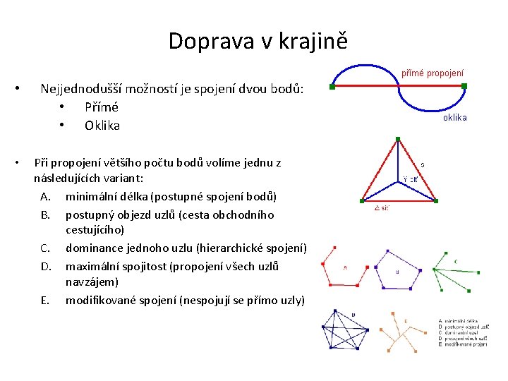 Doprava v krajině • Nejjednodušší možností je spojení dvou bodů: • Přímé • Oklika