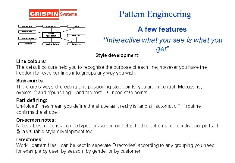 Pattern Engineering Model. Tracer Pattern. Data Pattern. Stream Shoe. Cost Shoe. Design Profile Pattern