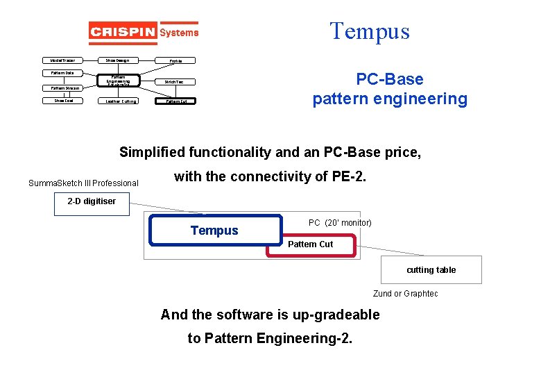 Tempus Model. Tracer Pattern. Data Pattern. Stream Shoe. Cost Shoe. Design Profile Pattern Engineering