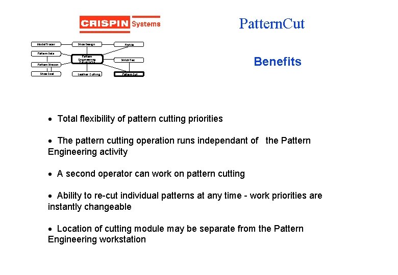 Pattern. Cut Model. Tracer Pattern. Data Pattern. Stream Shoe. Cost Shoe. Design Profile Pattern