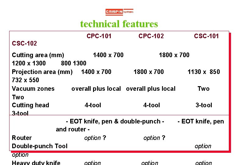 technical features CPC-101 CPC-102 CSC-101 CSC-102 Cutting area (mm) 1400 x 700 1800 x