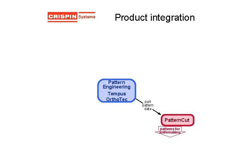 Product integration Pattern Engineering Tempus Ortho. Tec part pattern data Pattern. Cut patterns for