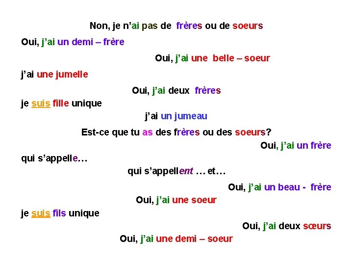 Non, je n’ai pas de frères ou de soeurs Oui, j’ai un demi –