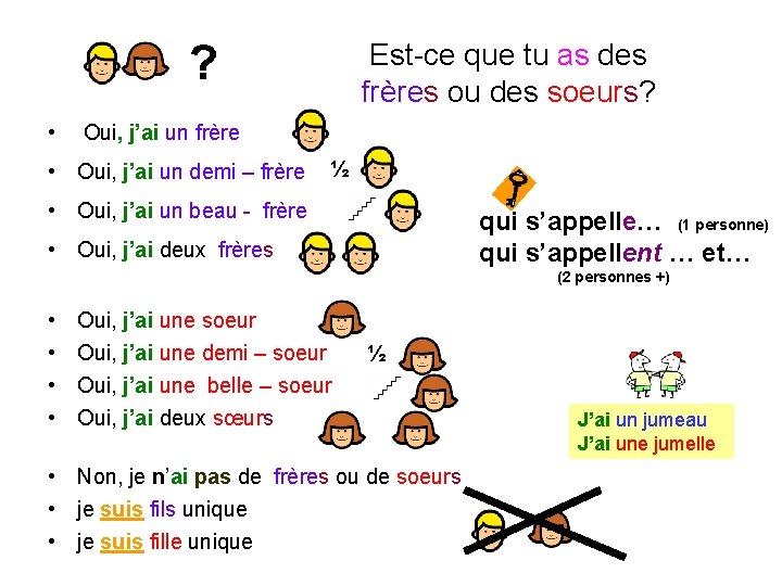 ? Est-ce que tu as des frères ou des soeurs? • Oui, j’ai un