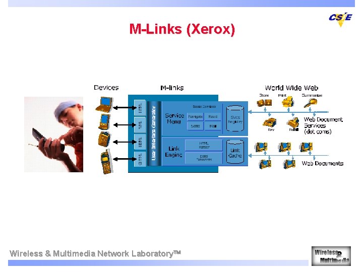 M-Links (Xerox) Wireless & Multimedia Network Laboratory 